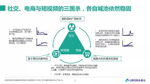 從流量的紛爭到生態的游戲 移動互聯網五年回顧與展望——基于極光大數據與研發維護視角